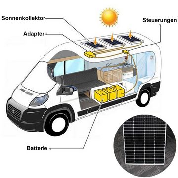 GLIESE Solarmodul 2 Stücke 100W 12V Solarpanel, 100,00 W, Monokristallin, (Set, 2 Stücken 100W Solarmodul), Hoher Wirkungsgrad in Kombination mit geringem gewicht