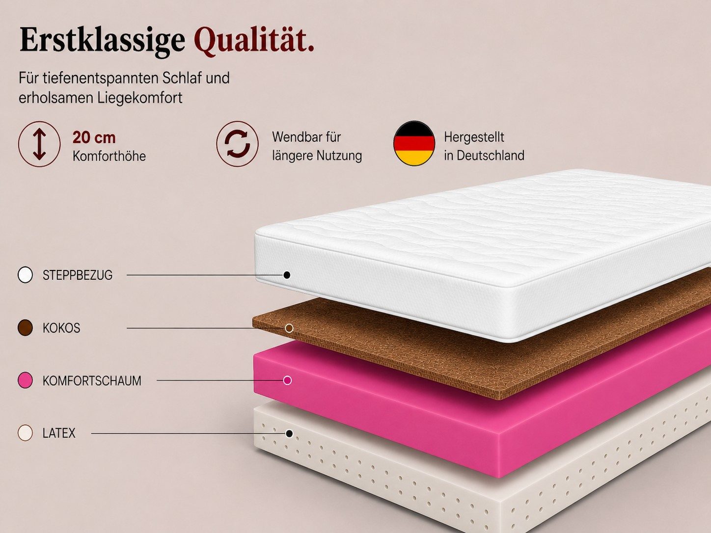 Latexmatratze Luxus Wendematratze Tango, 140-180 x 200 cm & weitere Größen, MARPUR, 20 cm hoch, (1 Matratze inklusive abnehmbarem Bezug), 2-in-1 Härtegrad (H3/H – Bild 5 von 5