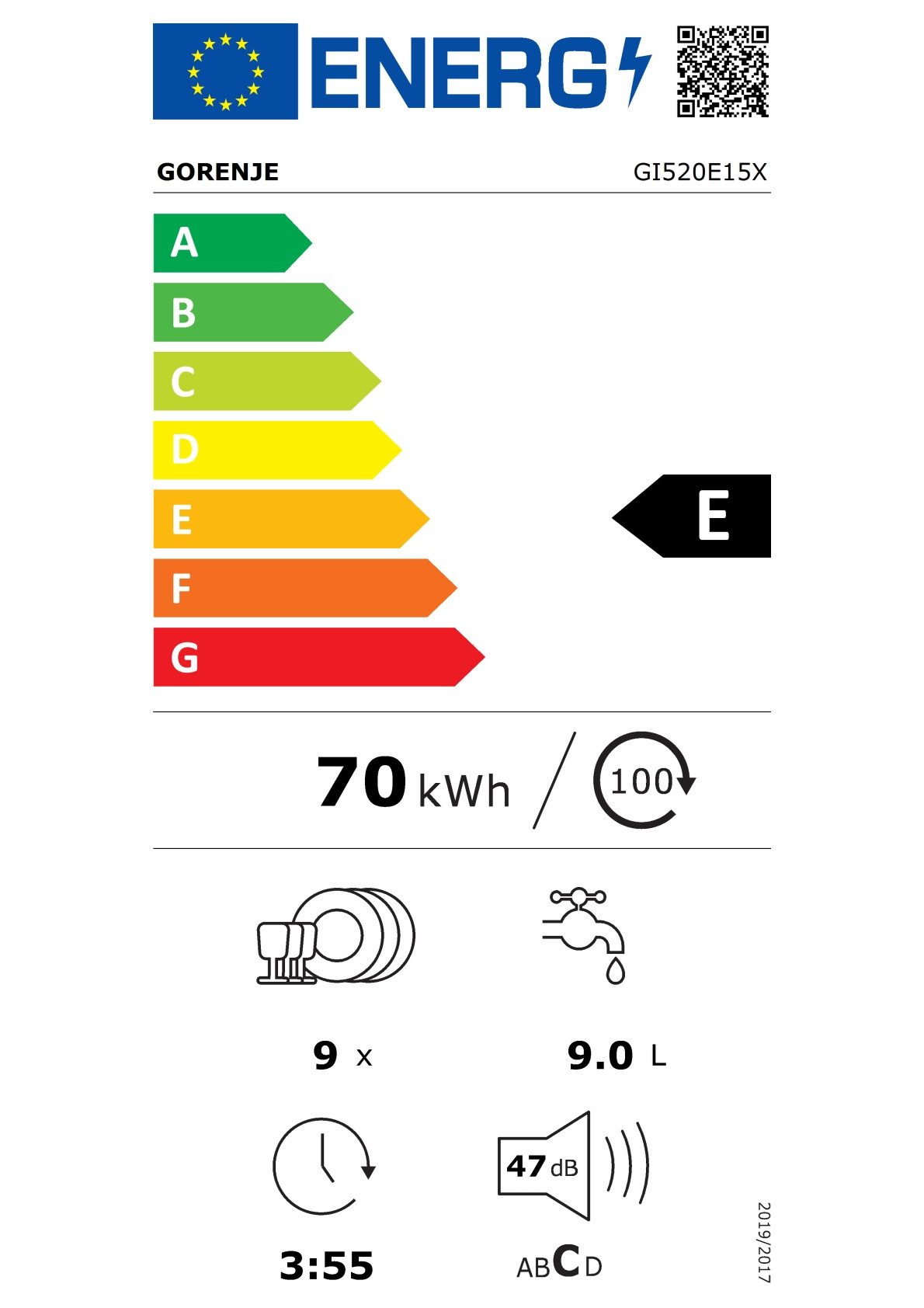 Energieeffizienzklasse: 
