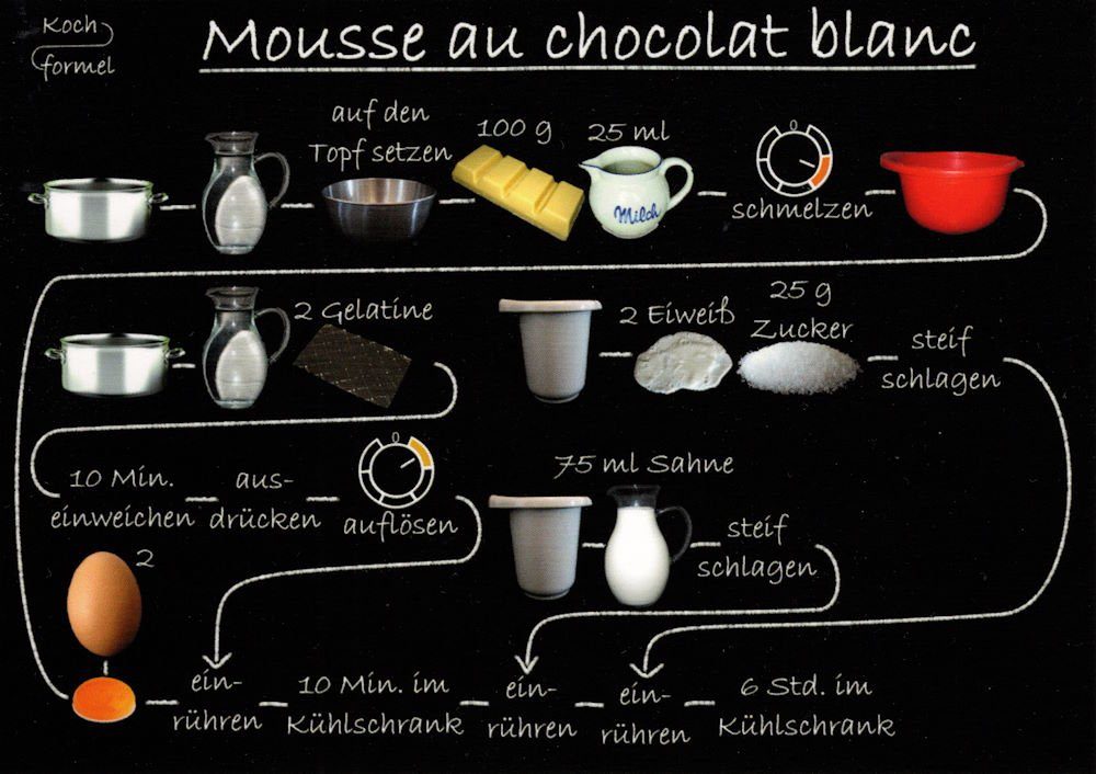 Postkarte Rezept- "Desserts: Mousse au blanc" chocoloat