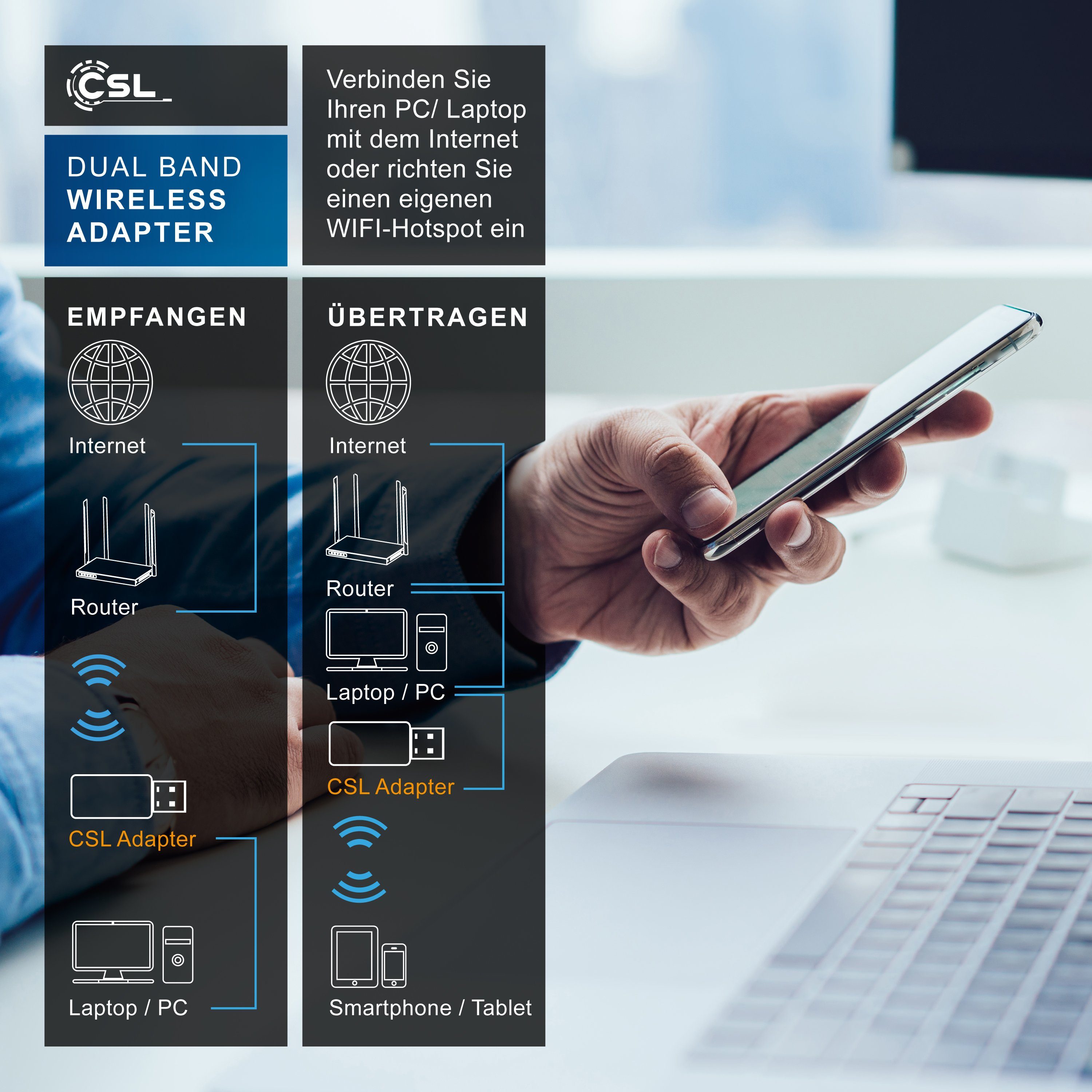 Aplic WLAN-Dongle 600 MBit/s Dual Band Stick WiFi Adapter, 300 Mbps 2,4GHz 300 Mbps 5GHz, USB Adapter für PC/Desktop/Laptop, Kompatibel mit Windows 7-11