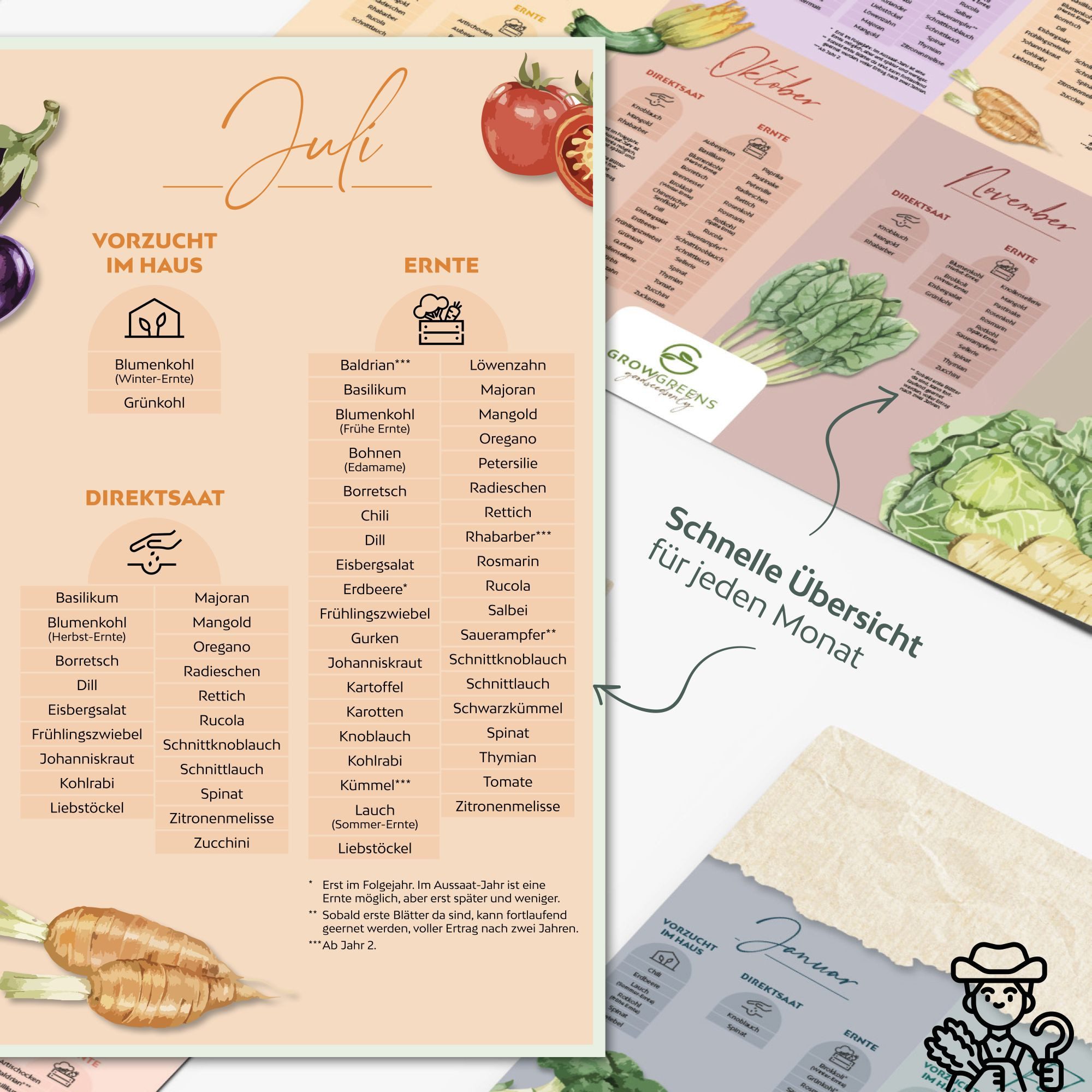 Growgreens Plakatkalender Saisonkalender für Obst & Gemüse (Poster A1) - Ewiger Gartenkalender