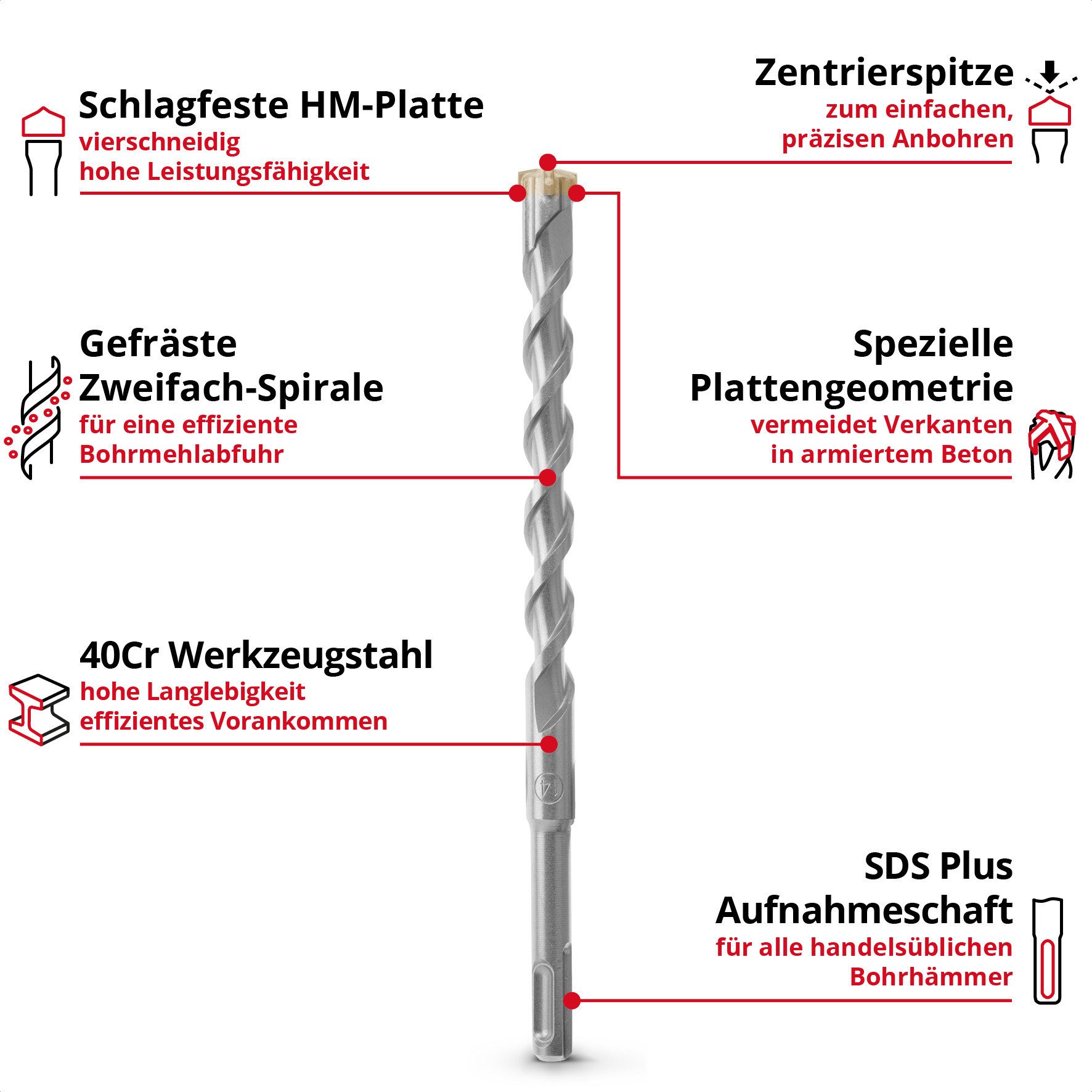 Einhell Bohrer- und Bit-Set Original Einhell 7-tlg. SDS Plus Hammerbohrer-Set, 210 mm, (Set, Set), ["7-teiliges SDS Plus Hammerbohrer-Set mit Hartmetallplatte"]