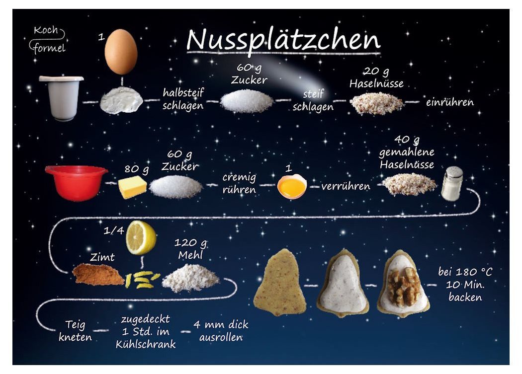 Kochformel Postkarte Rezept-Postkarte "Weihnachtsgebäck: Nussplätzchen"