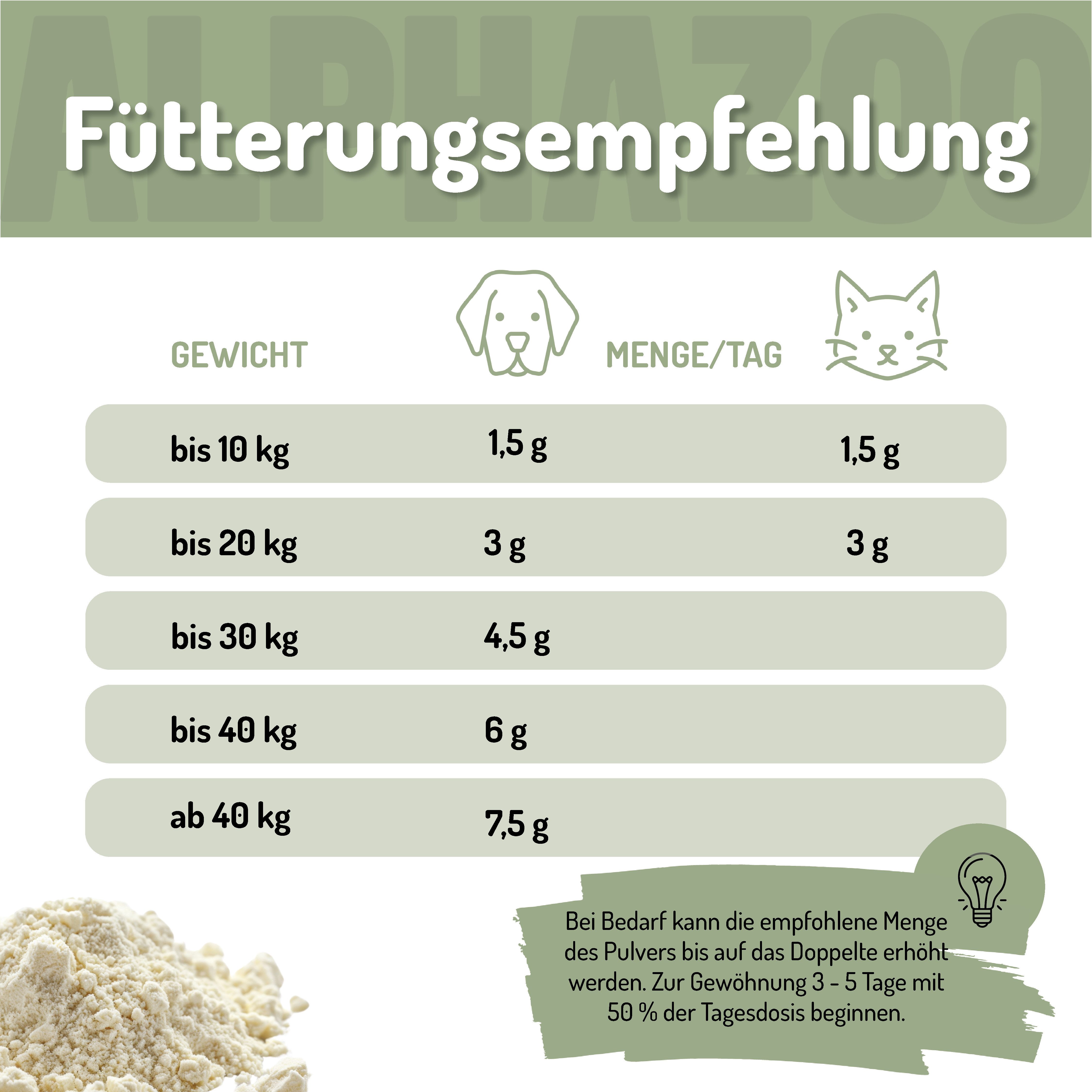 ALPHAZOO Fellpflege ALPHAZOO Eierschalen Pulver 250g für Hunde, (1-St), Calcium Barf Zusatz I Natürlich Barfen für Knochen I Kalzium Power