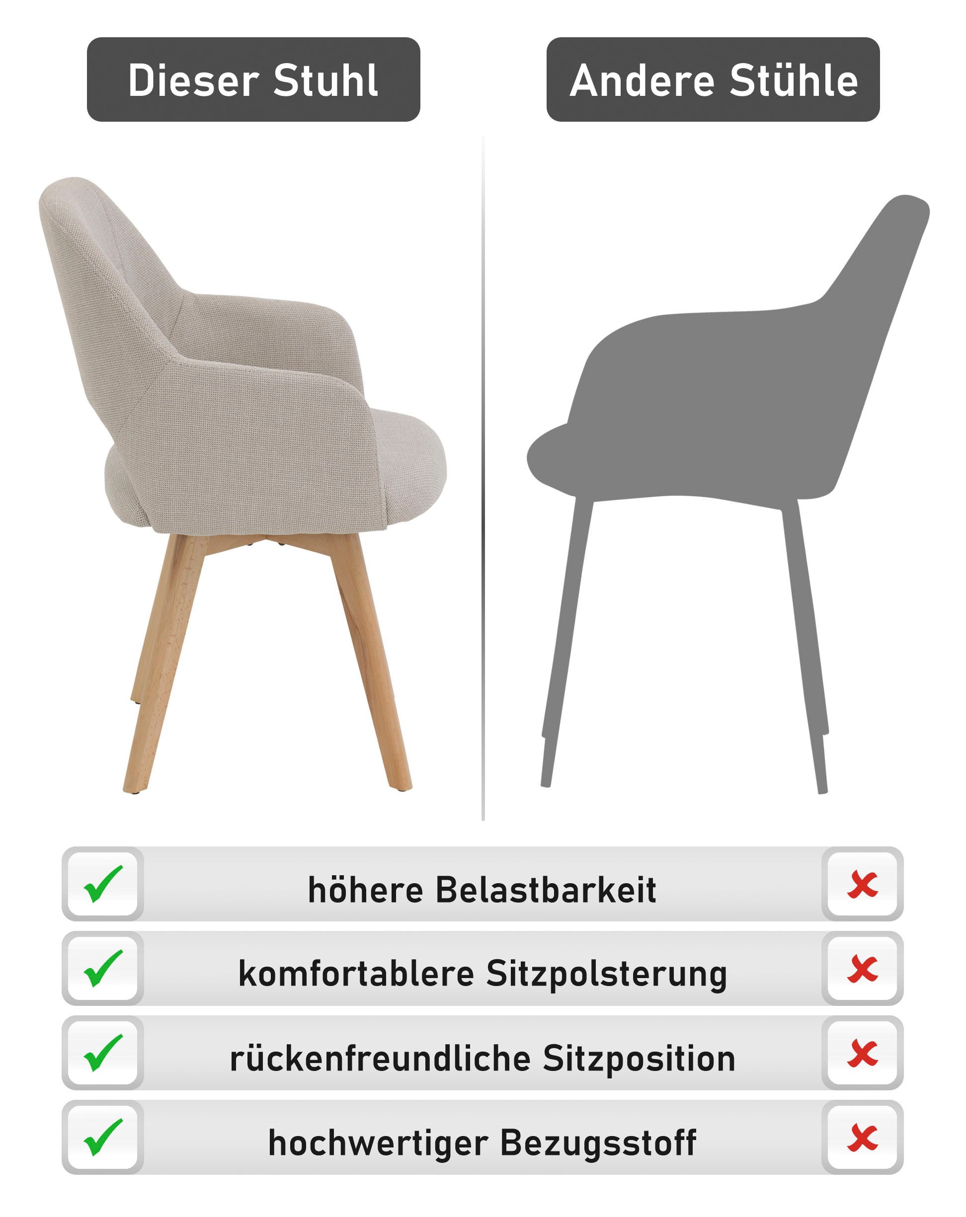 HELA 4-Fußstuhl STADE (Set, 2 St), 360° drehbar,Massivholz 4-Fuß,Armlehnen,Ausschnitt im Rücken