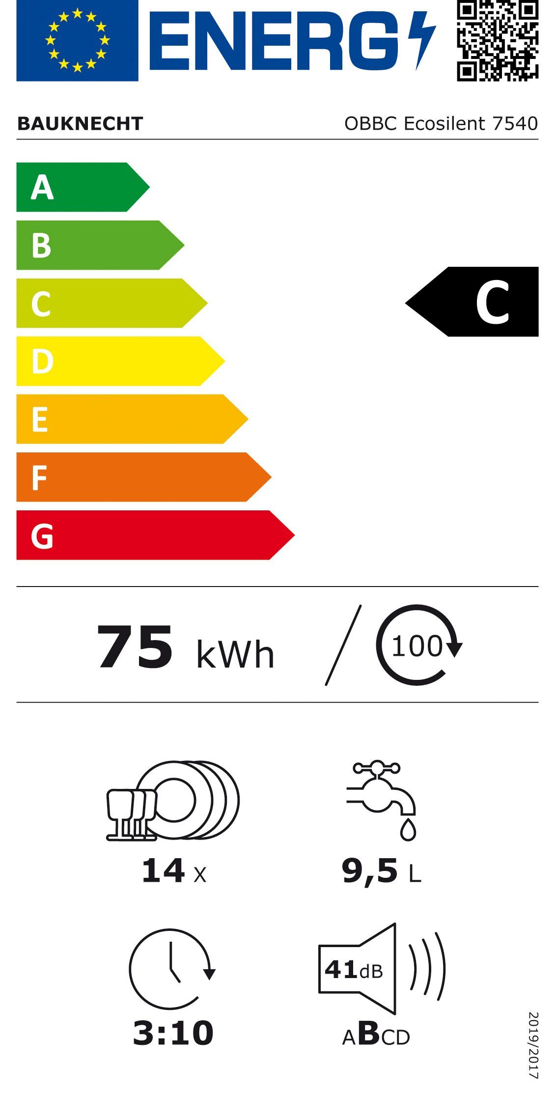 Energieeffizienzklasse: 