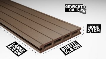 Endorphin Terrassendielen ® 24m² Braun WPC Terrassendielen Komplettset