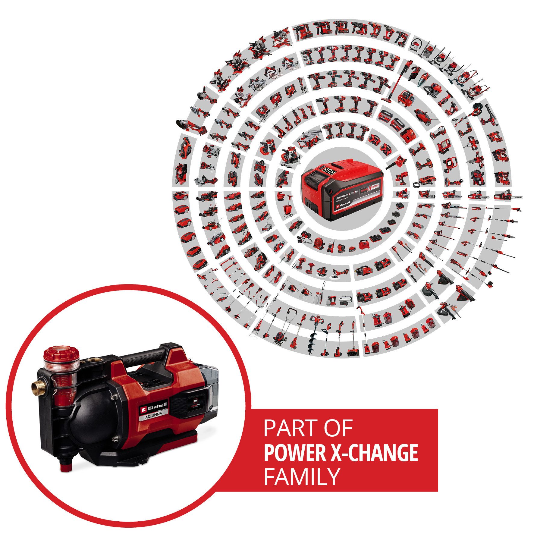 Einhell Akku-Gartenpumpe AQUINNA 36/38 F LED AUTOMATIC, 3.800 l/h, Power X-Change, ohne Akku und Ladegerät