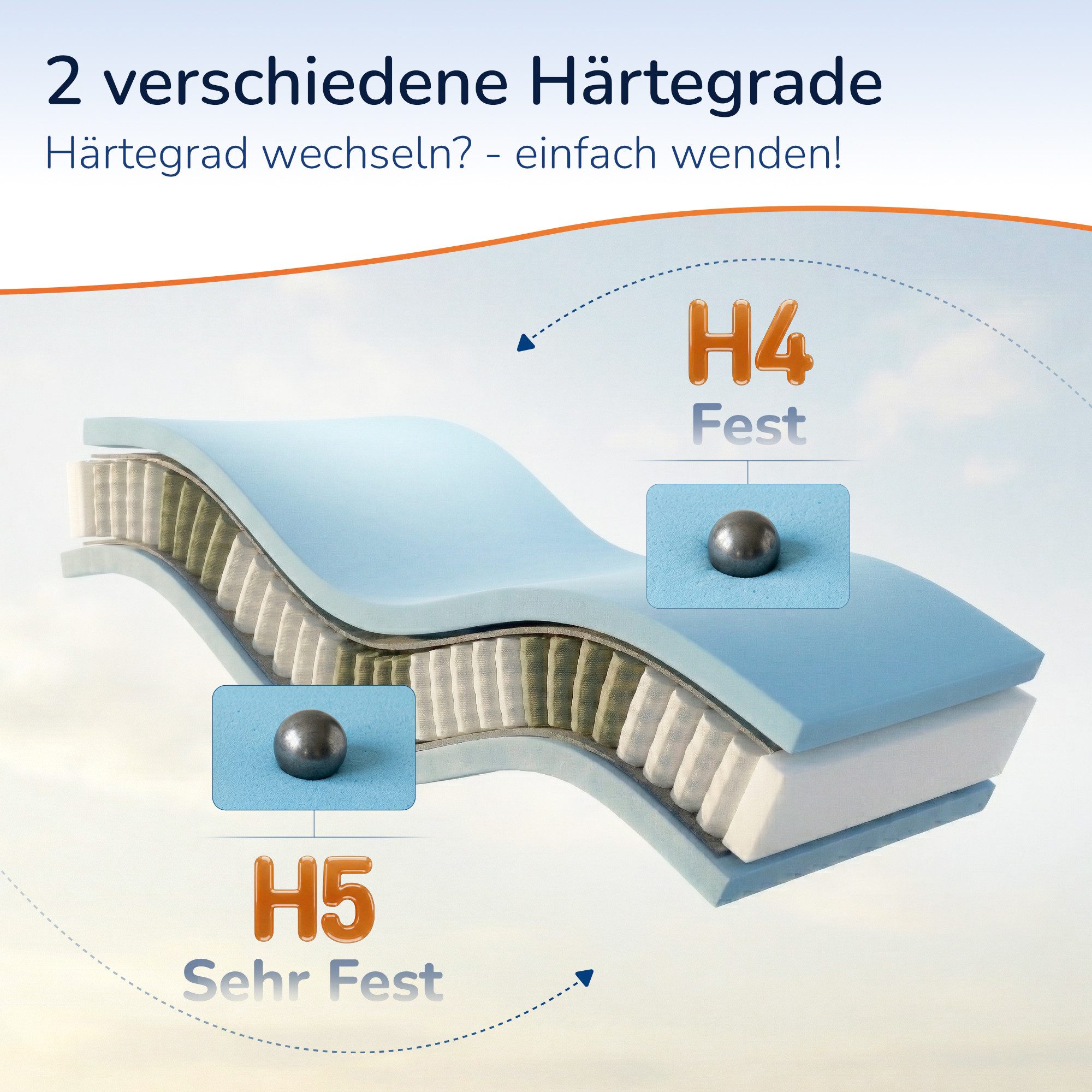 Taschenfederkernmatratze Medic Spring 2-in-1 - 2 Härtegrade 70x200 90x200 140x200 180x200, MSS e.K., 20 cm hoch, verschiedene Größen und Härtegrade- ergonomisch – Bild 4 von 5