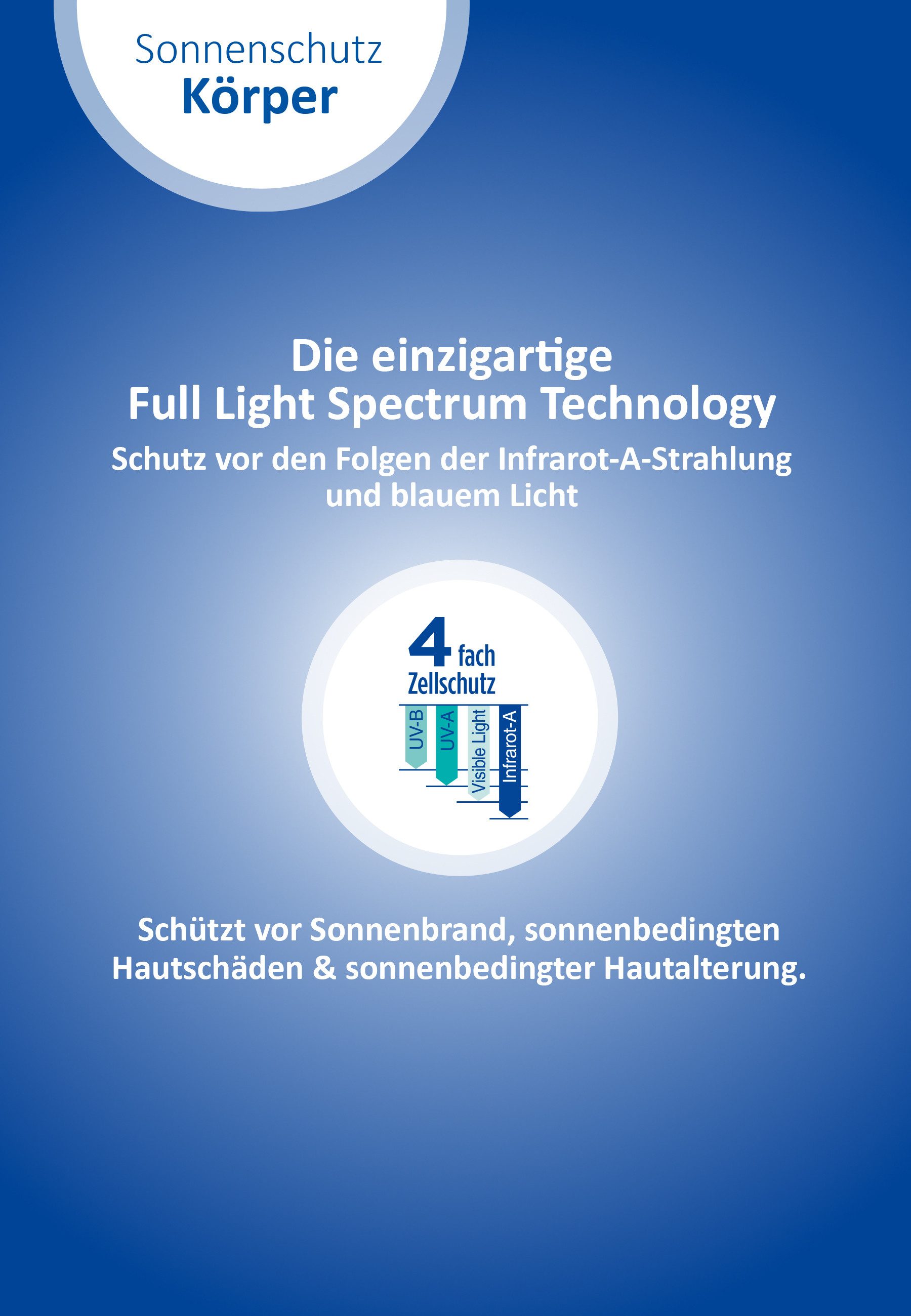 Ladival Sonnenschutzgel Sonnencreme Allergische Haut Sonnenschutz-Gel, Sonnencreme, mit LSF 30 für allergische Haut und Sonnenallergie