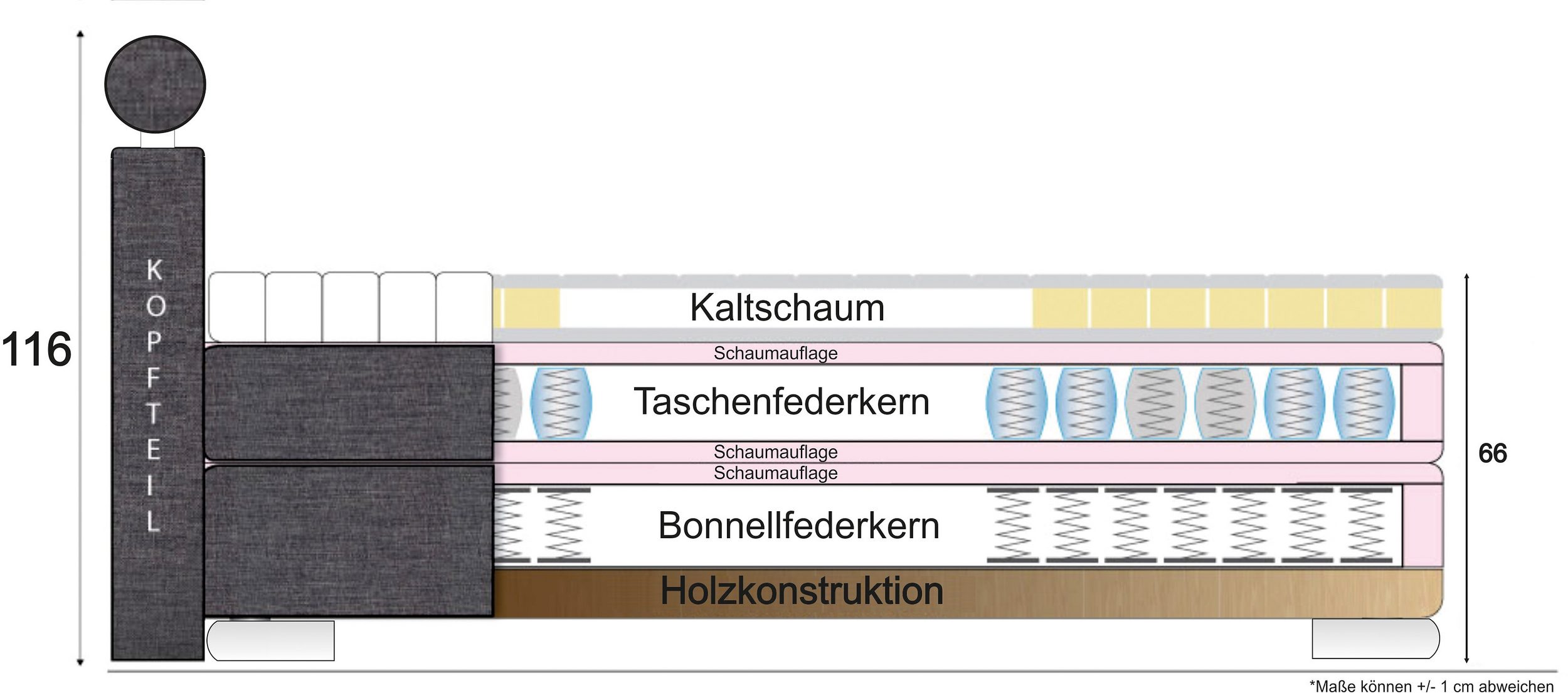 Inosign Boxspringbett Aufbau in 3 Schichten