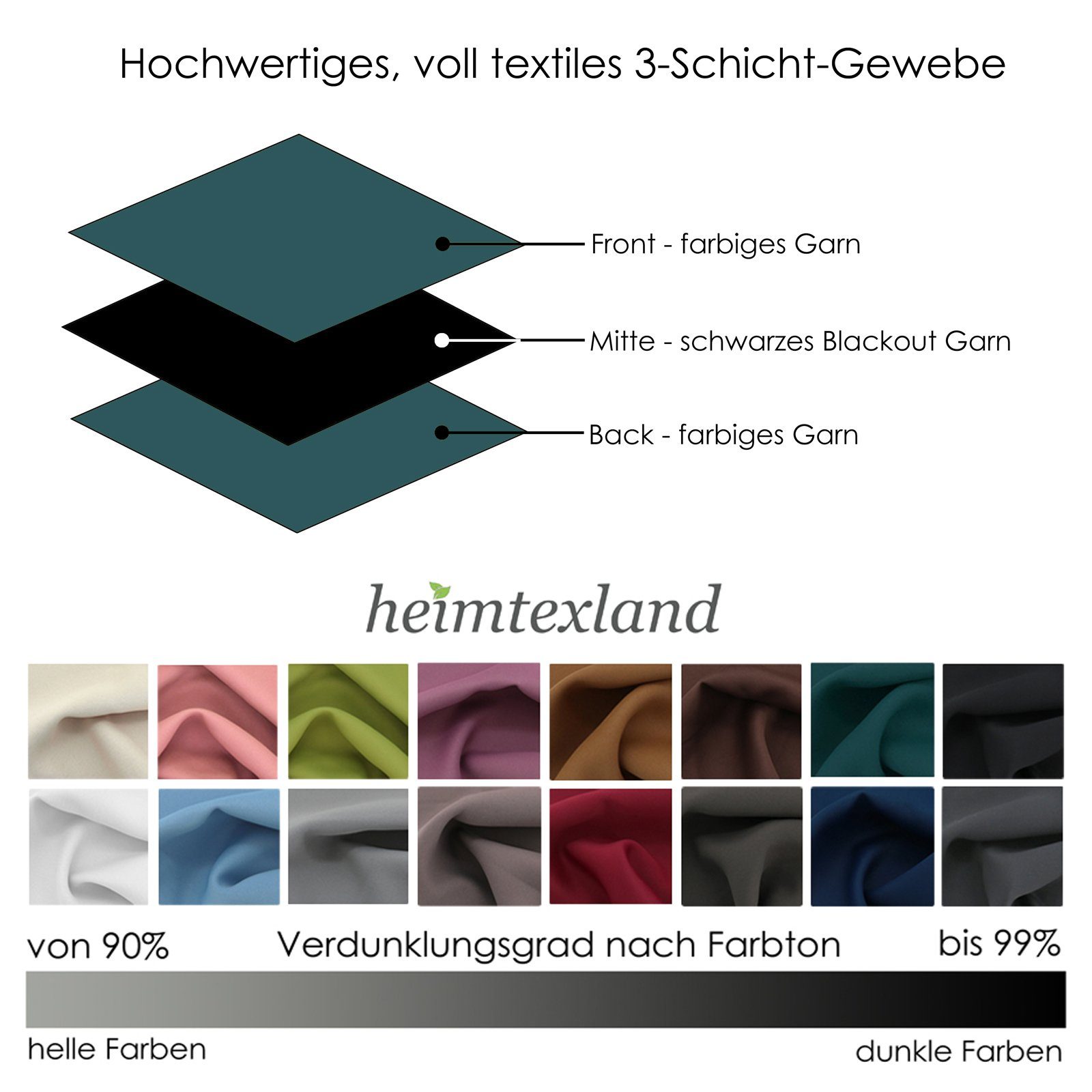 heimtexland Verdunkelungsvorhang Verdunklungsgardinen Thermo Vorhänge blickdicht (2 St), Kräuselband, verdunkelnd, Verdunklungsstoff, Sonnenschutz Verdunkelung  – Bild 5 von 5