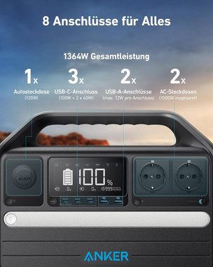 Anker Stromerzeuger 1024Wh Powerstation mit 1 100W Solarpanel, (1-tlg)