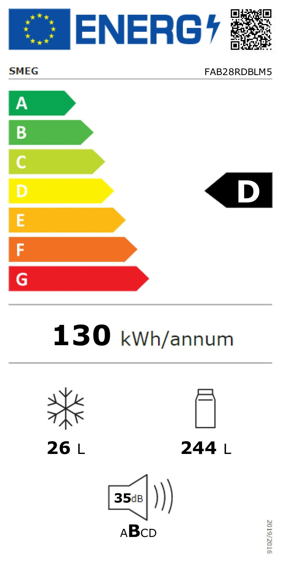 Energieeffizienzklasse: 