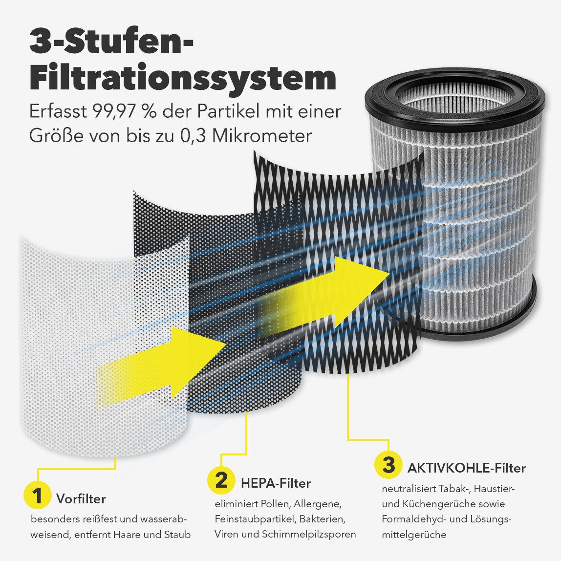 TROTEC Luftreiniger Design-Luftreiniger AirgoClean® 170 +