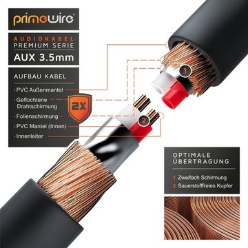 Primewire Audio-Kabel, AUX, 3,5-mm-Klinke (50 cm), HiFi Audio Klinkenkabel / Verlängerungskabel - 0,5m