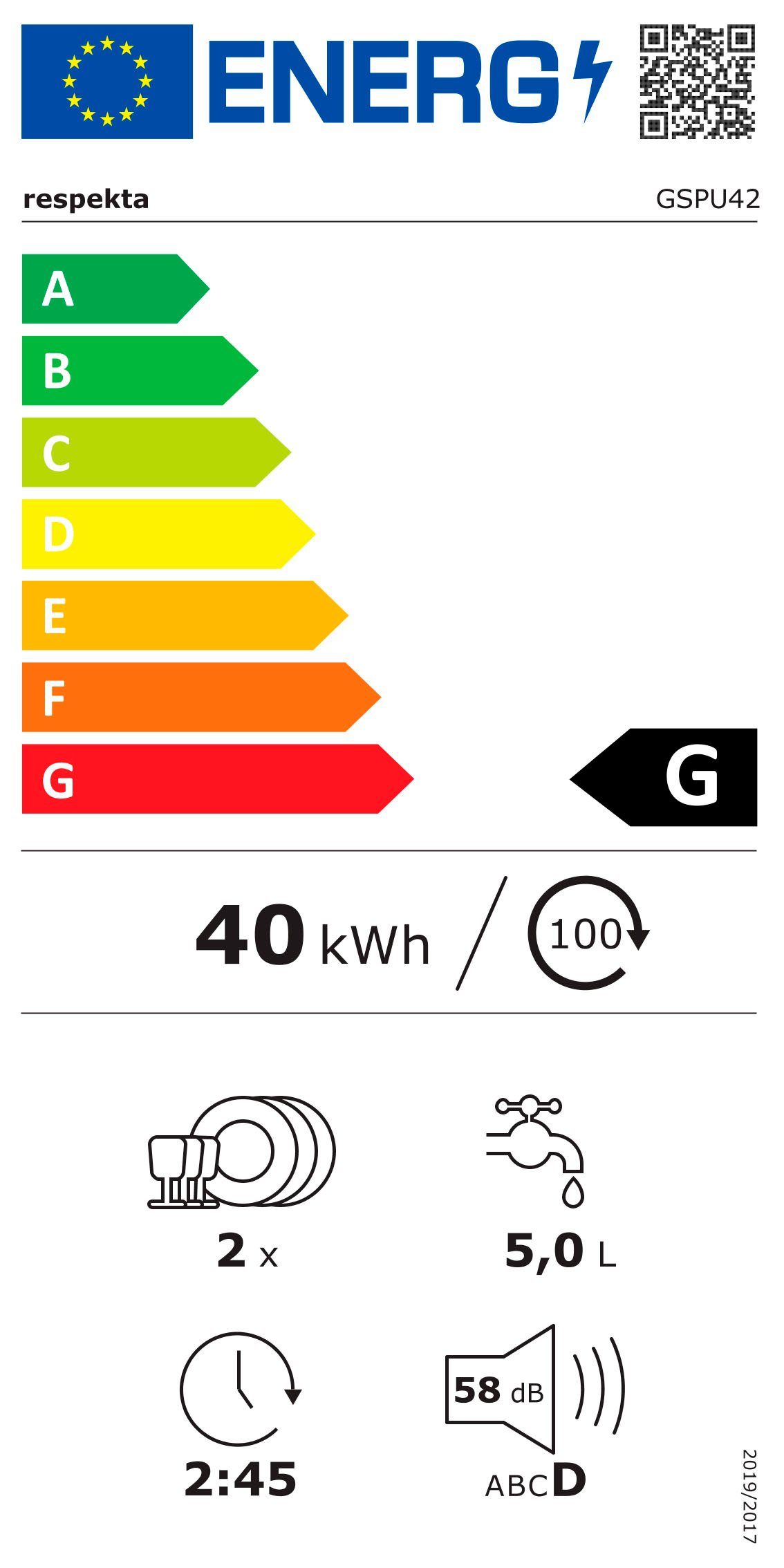 Energieeffizienzklasse: 