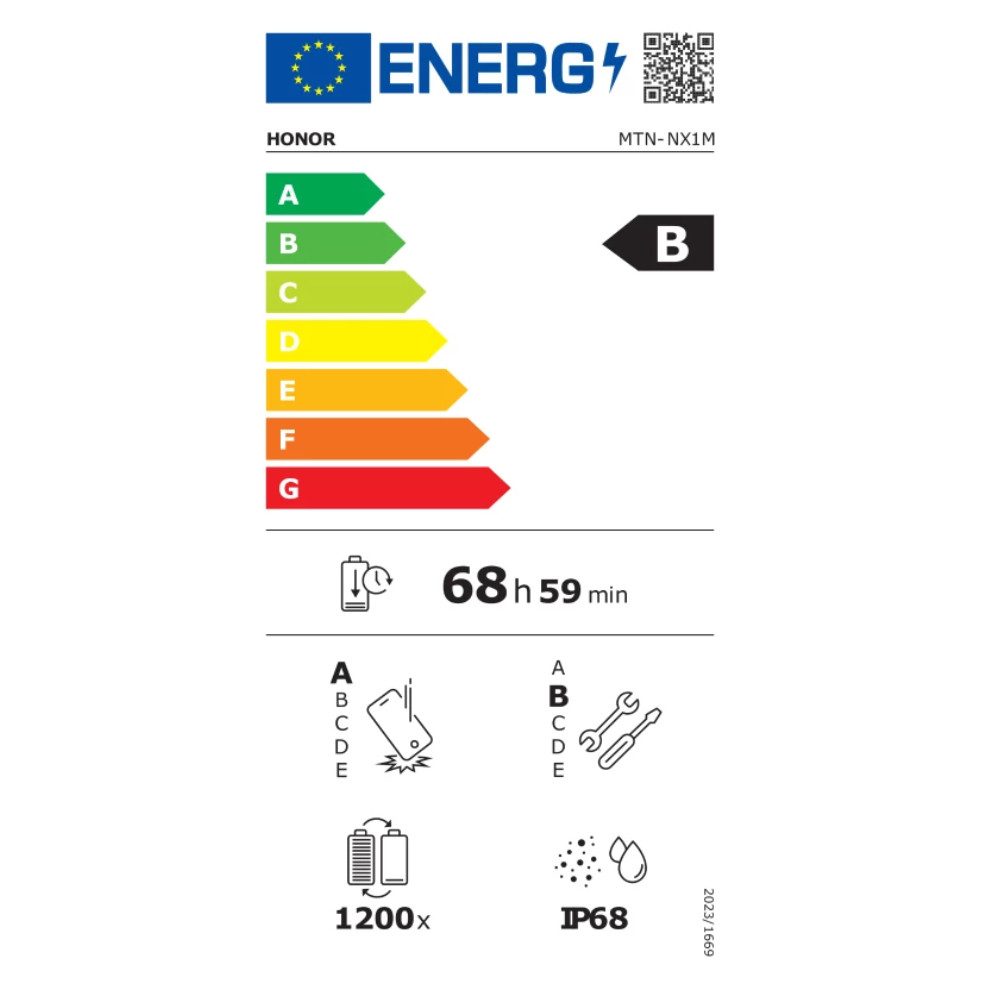Energieeffizienzklasse: 