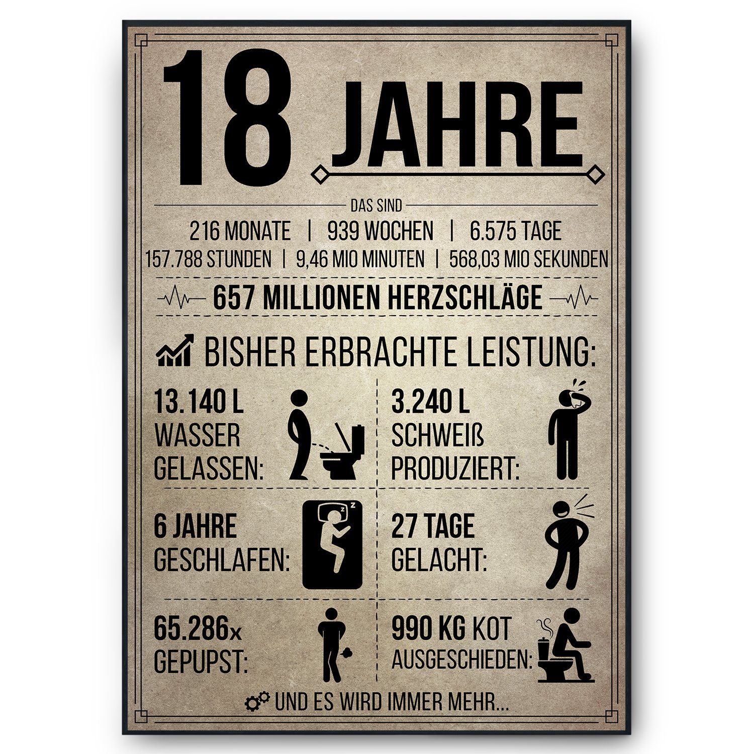 Männer Geschenkidee Lustig, Geburtstag Geschenk 18. Poster 2006, Geburtstagsgeschenk Frauen Tigerlino Jahrgang Geburtstag Geburtstagskarte
