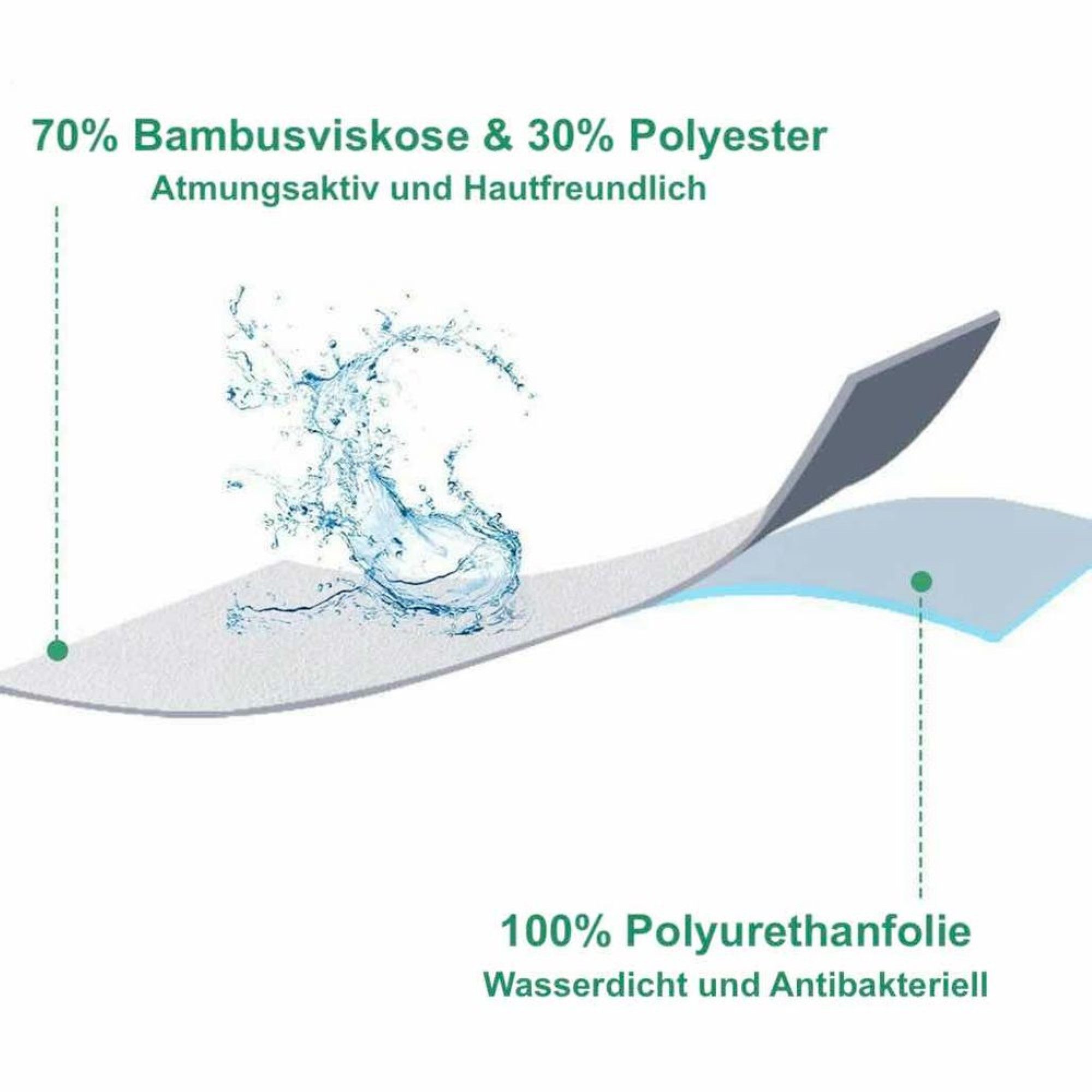 Matratzenschoner Wasserdichte Matratzenschutzauflage Inkontinenzauflage, Sp günstig online kaufen