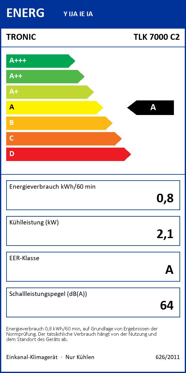 Energieeffizienzklasse: 