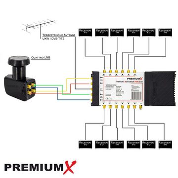PremiumX SAT-Multischalter PXMS 5/12 Multischalter mit Netzteil 1 SAT für 12 Teilnehmer