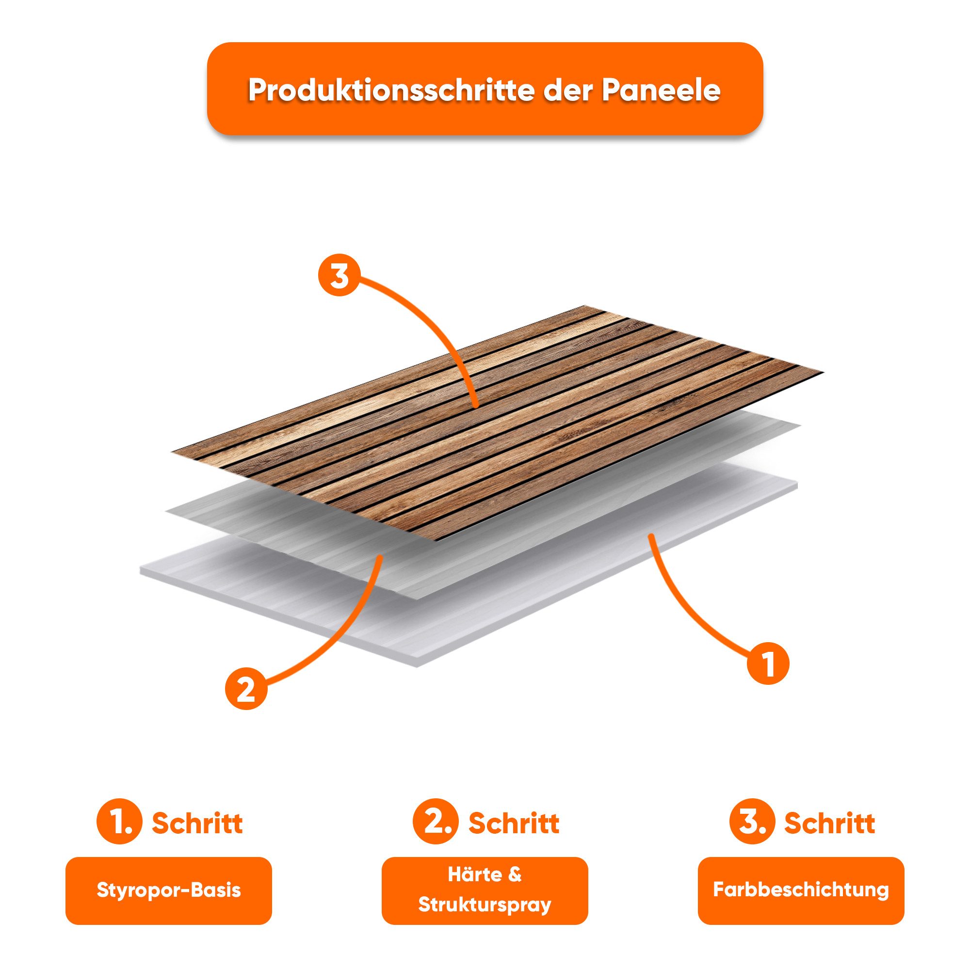 IZODEKOR 3D Wandpaneel EPS Styropor Wandverkleidung in Steinoptik – für Innen & Außen, BxL: 50x100 cm, 0,50 qm, (1er- oder 10er-Set, optional mit 4 Montageklebe – Bild 4 von 5