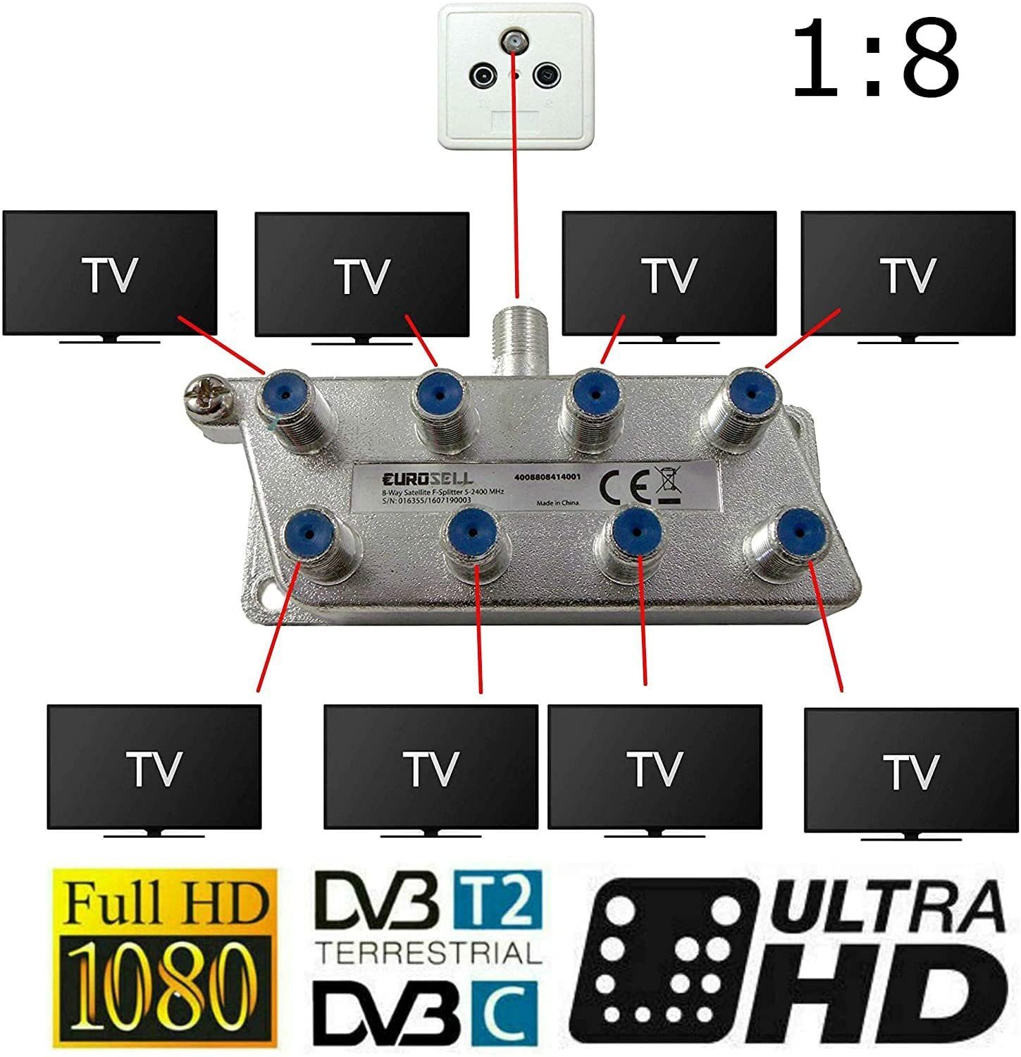 TronicXL SAT-Verteiler Sat Splitter 8-Fach Digital Antennenverteiler + F-Stecker Wetterschutz