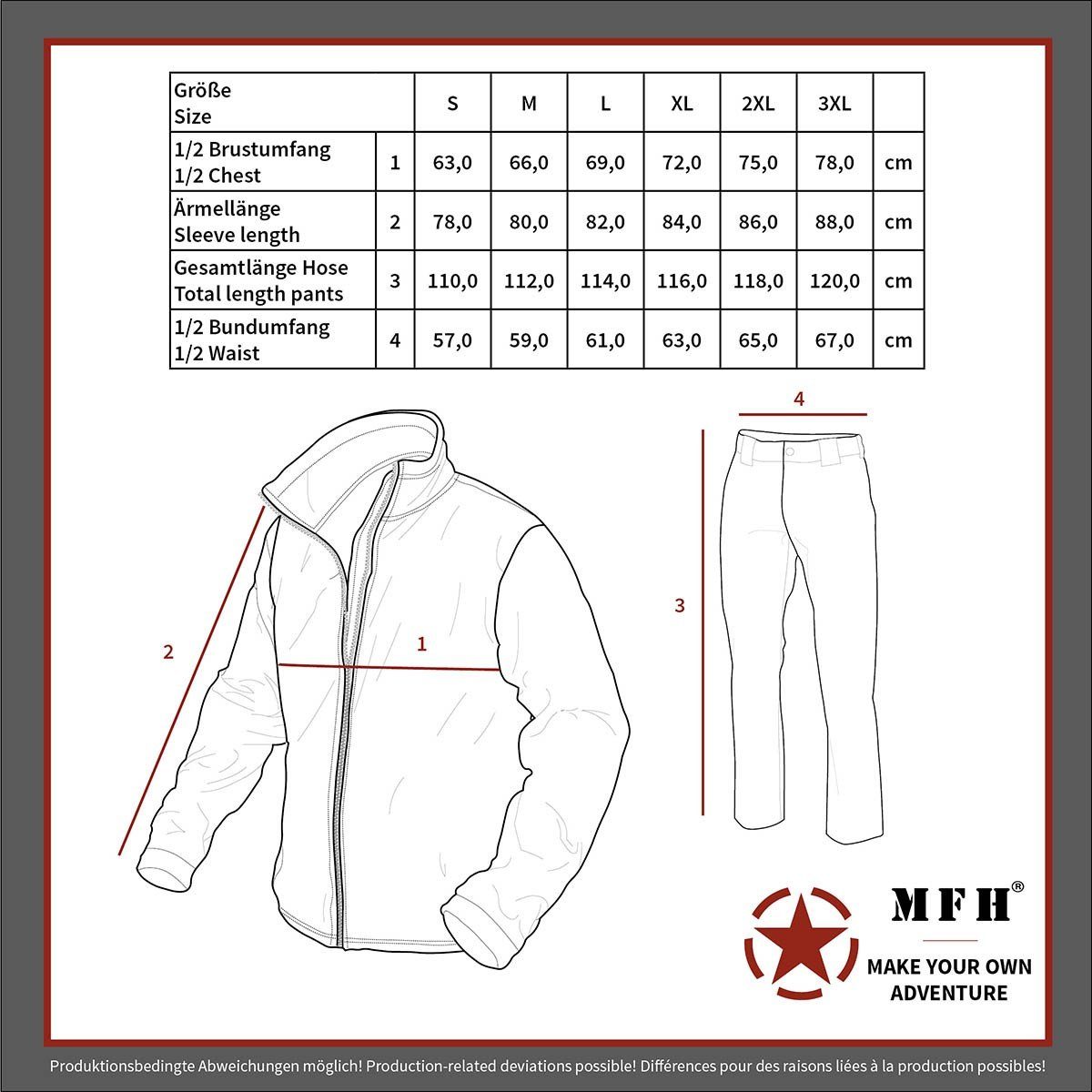 MFH Regenoverall Regenanzug, 2-teilig, oliv