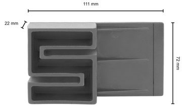 SCHELLENBERG Rollladensicherung Hochschiebesicherung Mini/Maxi (Set, 2-tlg), einbruchshemmend, zum Einklemmen in die Führungsschiene, 72 mm Länge