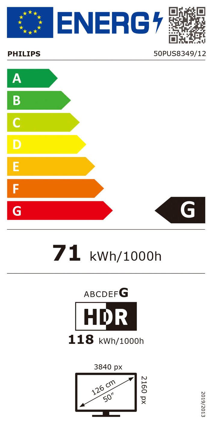 Energieeffizienzklasse: 