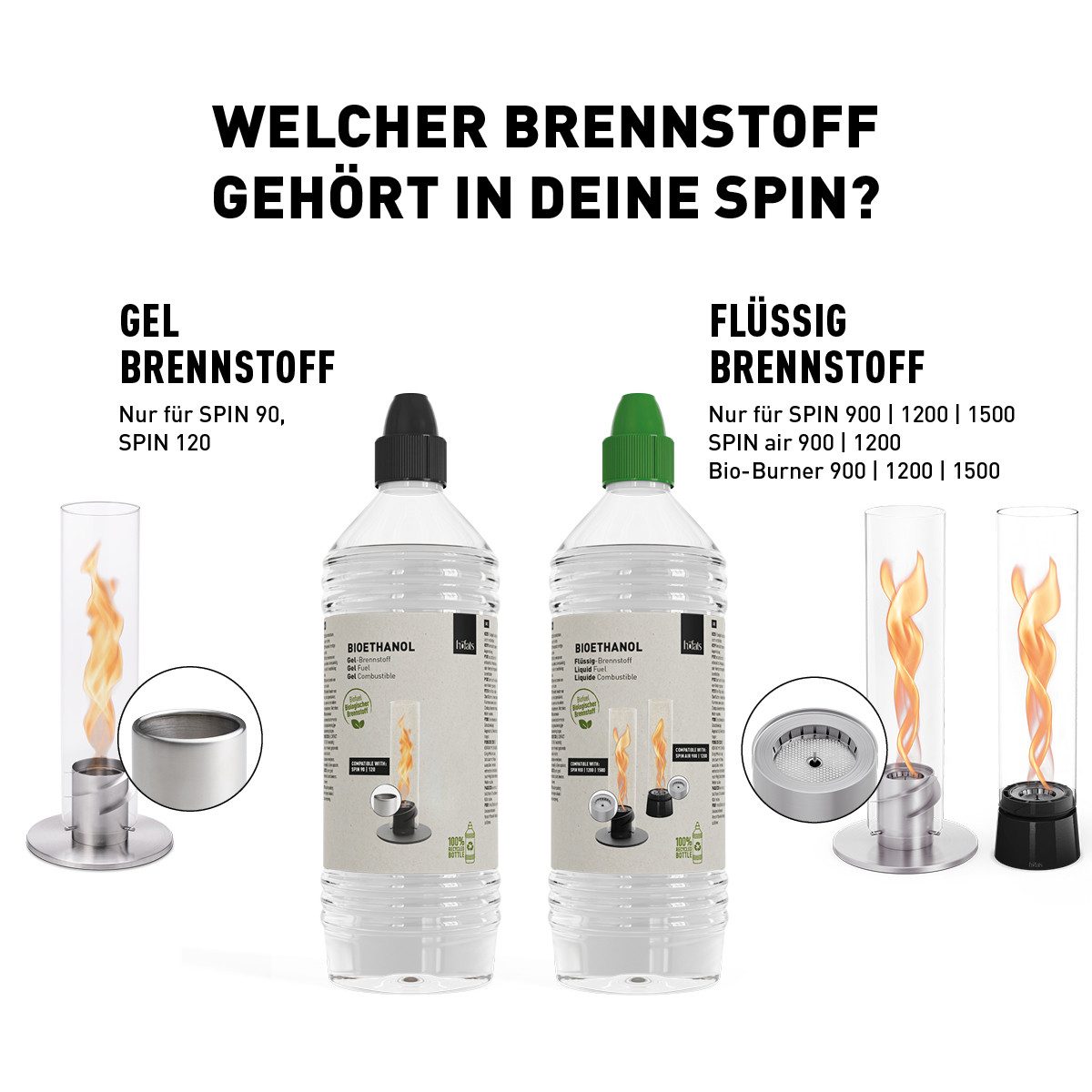 höfats Bioethanol Gel-Brennstoff, 6 l, (Zubehör für SPIN 90/120 Tischfeuer, rußfreie Ethanol Brennpaste, für Indoor und Outdoor)