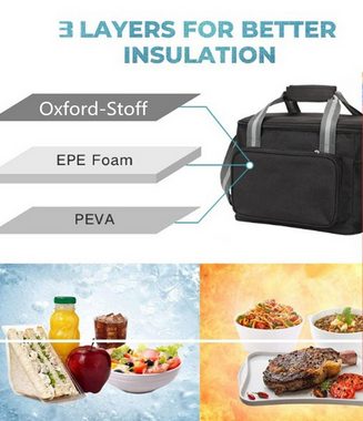 XDeer Thermobehälter Kühltasche für Essen & Getränke - Thermotasche auslaufsicher, & wasserdicht - Frühstückstasche, 15L Picknick Lunchtasche