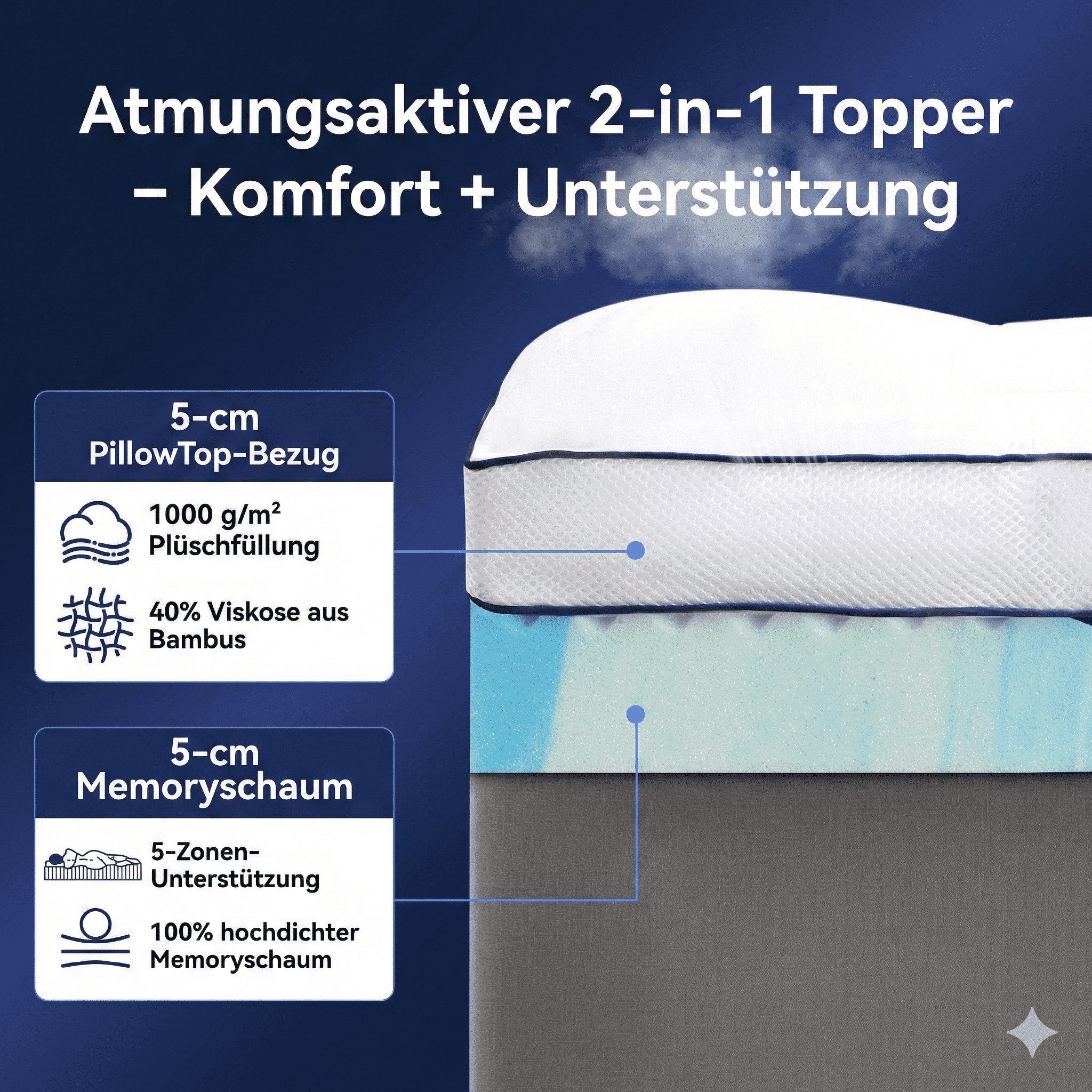 NicePlus, Topper Matratzentopper, 10 cm hoch, Topper für Boxspringbett, ergonomisch, atmungsaktiv, Waschbar Bezug