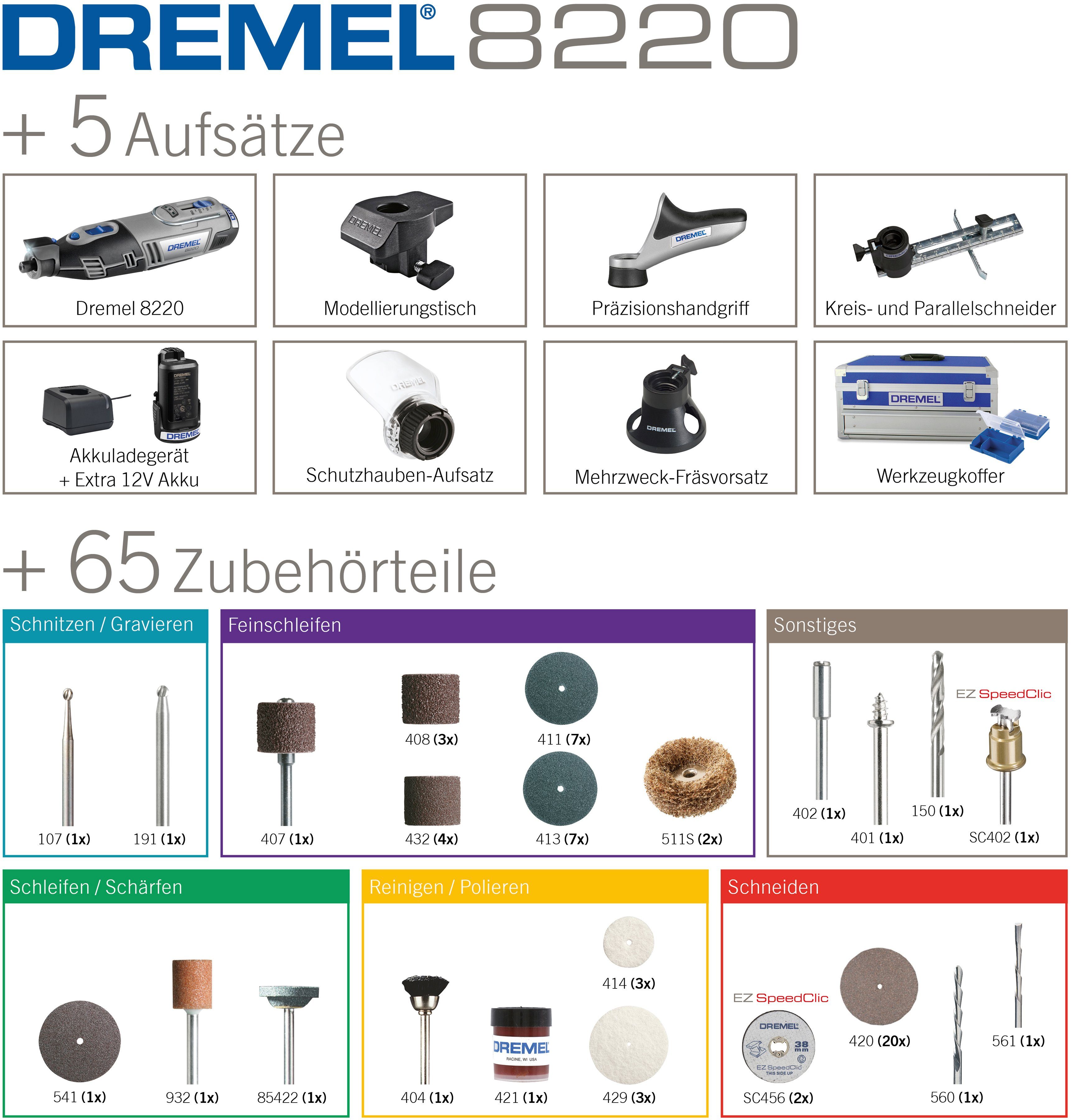 DREMEL Akku-Multifunktionswerkzeug DREMEL® Platin-Edition 12 V, 5x inkl. 8220-5/65, Zubehör, Vorsatzgeräte, 65x und Akku Ladegerät 2x 12V