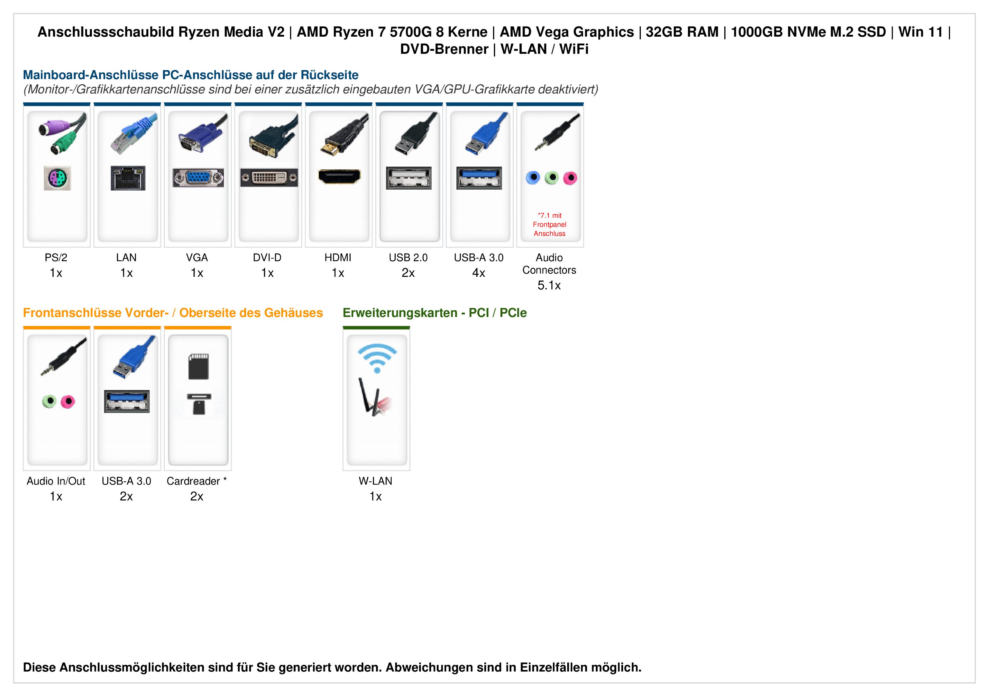 ANKERMANN-PC Ryzen Media V3 PC (AMD Ryzen 5 5600GT, Radeon Onboard Graphics, 16 GB RAM, 1000 GB SSD, Luftkühlung)