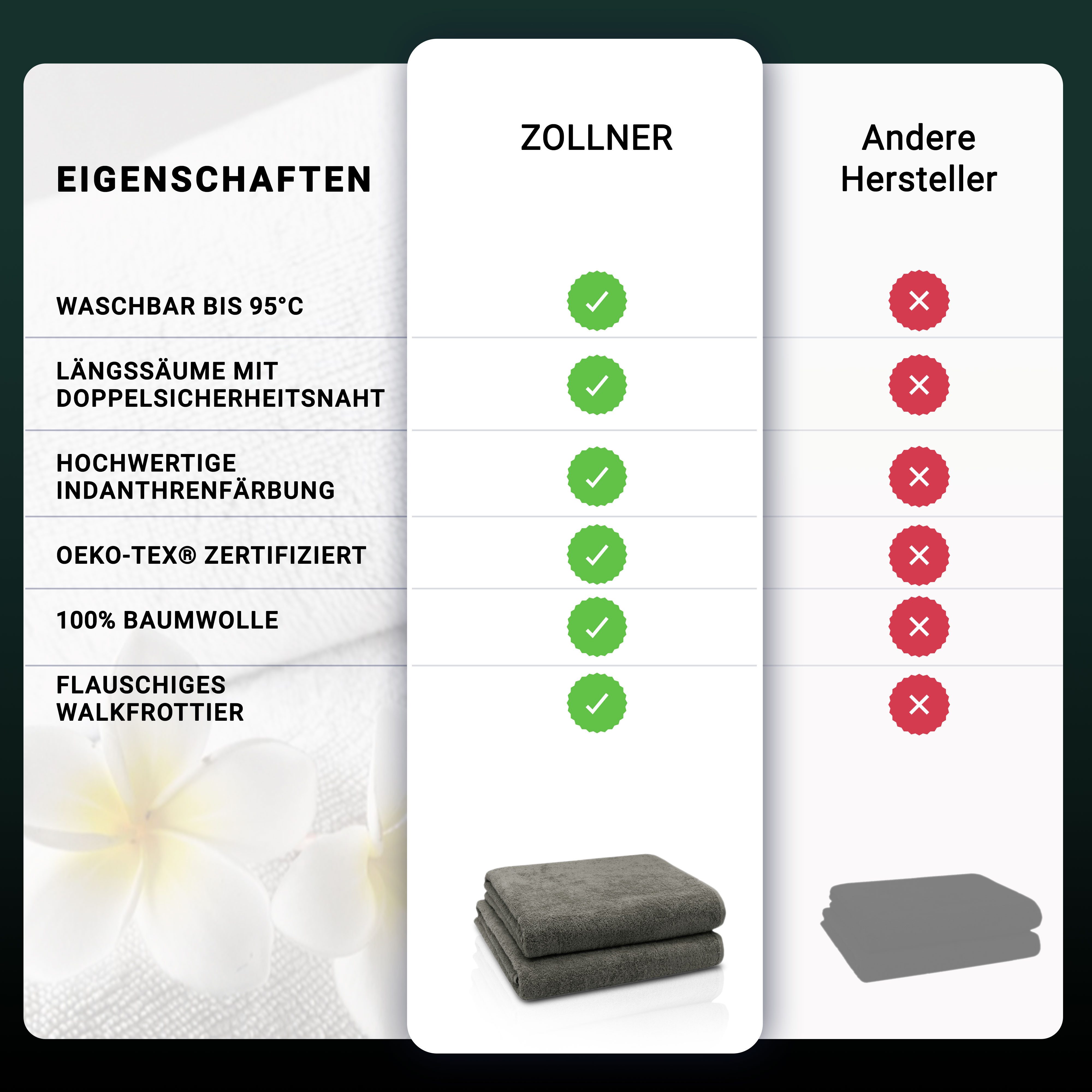 ZOLLNER Badetücher, Walkfrottier (2-St), Längssäume mit günstig online kaufen