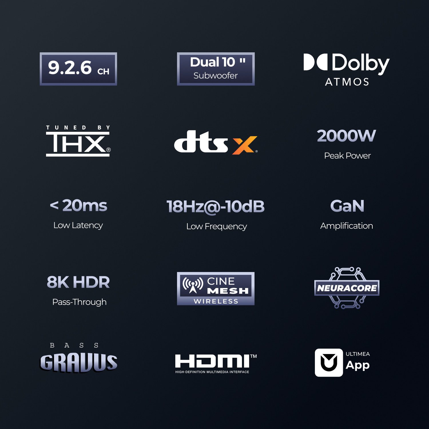 Ultimea Heimkinosystem Skywave X100 Dual Soundbar 9.2.6-Kanal-Surround-Sound Dolby Atmos & DTS:X (2000 W, Dualer 10'' Subwoofer, THX, 8K-HDR-Passthrough, heimkino soundsyste, Soundbar mit AVR-Qualität)