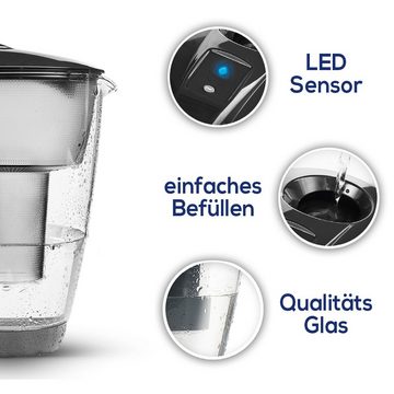 PearlCo Wasserfilter Glas Inkl. 6 Filterkartuschen