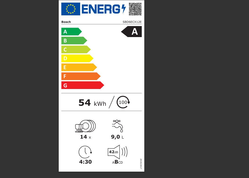 Energieeffizienzklasse: 