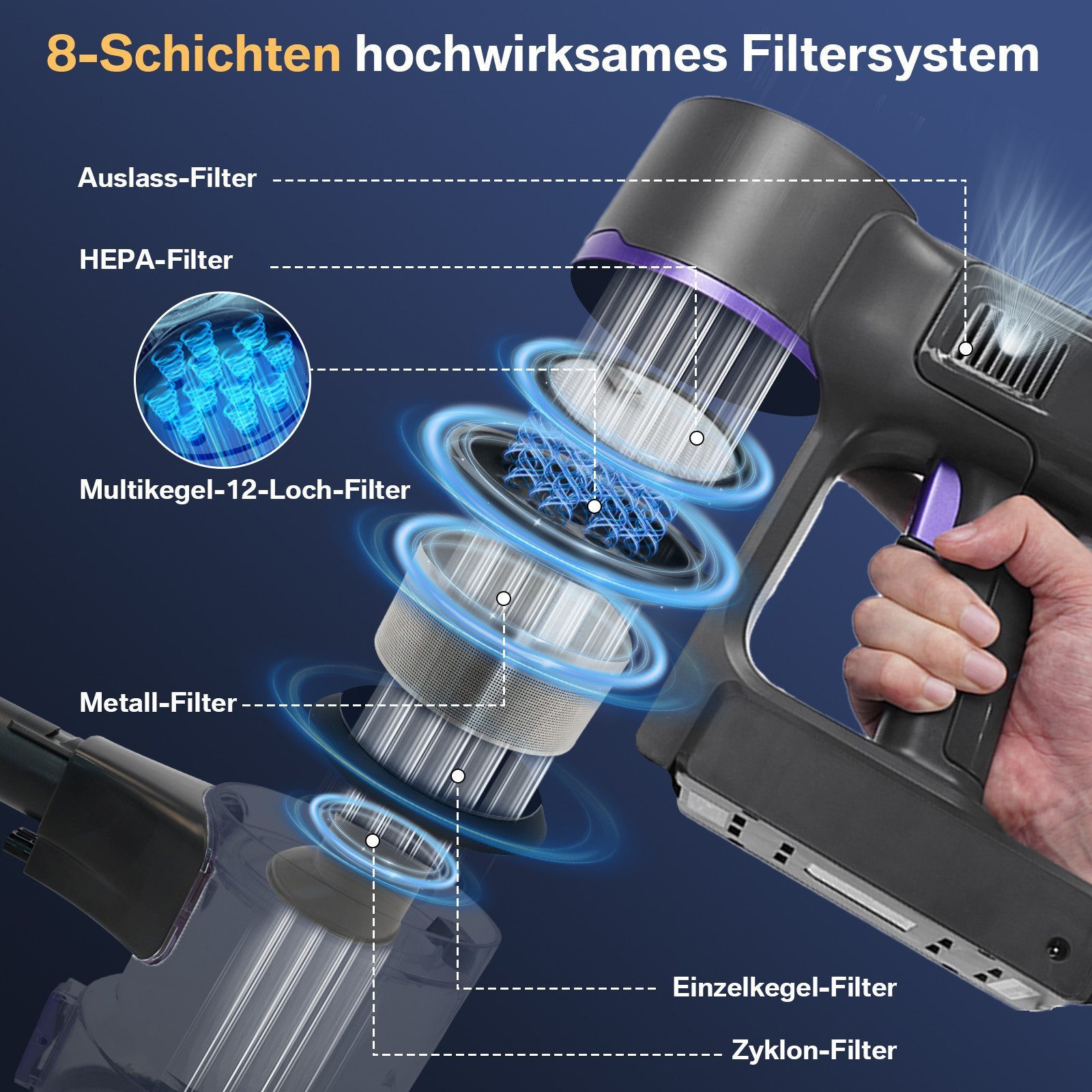 Grenintol Akku-Hand-und Stielstaubsauger Akku Staubsauger,65000pa,Akku Handstaubsauger,Akkusauger kabellos YOMA, Kabelloser Staubsauger 2500mah*7 große Batterie,Laufzeit 55 min, Drei Leistungsstufen verfügbar,Intelligente Speicherfunktion