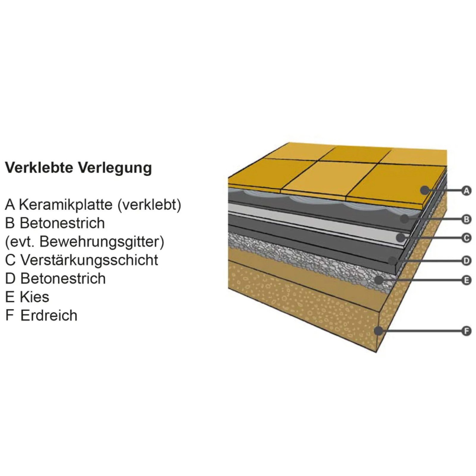 HORI Terrassenplatte HORI Terrassenplatten Feinsteinzeug Holzoptik, Boden für Outdoor, Feinsteinzeug 120x30, Grau, Feinsteinzeug, Massiv, Rutschhemmend