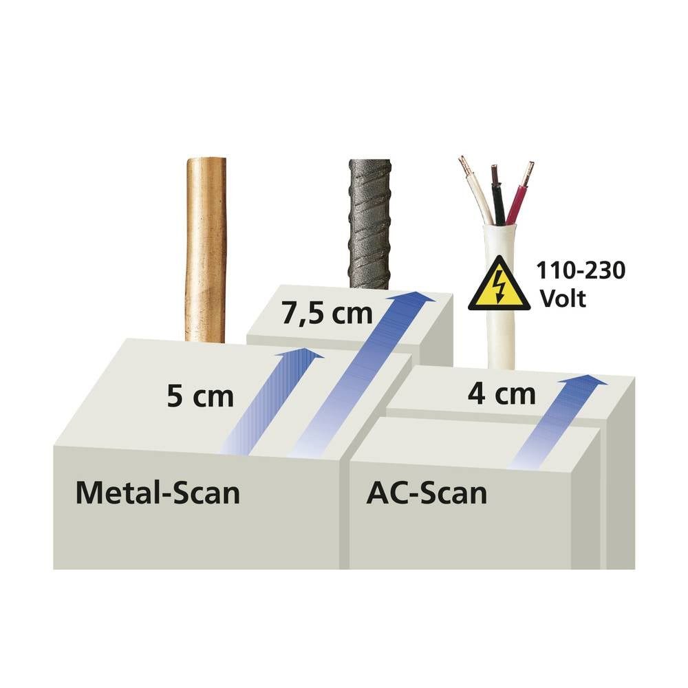 LASERLINER Leitungsortungsgerät Elektronisches Ortungsgerät für Metall und spannungsführende 080.955E