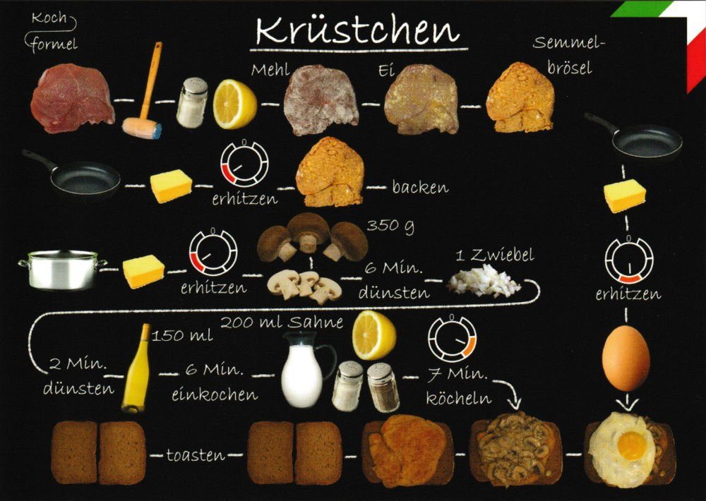 Postkarte Rezept- "Nordrhein-Westfälische Küche: Krüstchen"