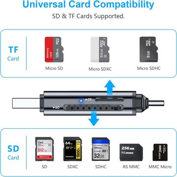 HYTIREBY SD Kartenleser, Dual Stecker USB 3.0/USB C, Highspeed OTG Adapter Smartphone-Adapter Standard-USB, USB 3.0 Typ A zu USB-C, für SD/MMC/Micro SD/TF/SDXC/SDHC/Micro SDHC/Micro SDXC
