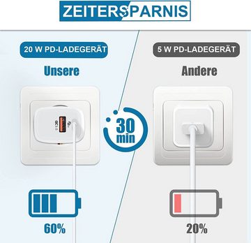 neue dawn USB C 20W Ladegerät für ​iPad 2022 2021 ​iPad Pro 2022 ​iPad Air 2022 Schnelllade-Gerät (iPad2020 ​iPad Pro2021 2020 ​iPad Air2020mini2021)