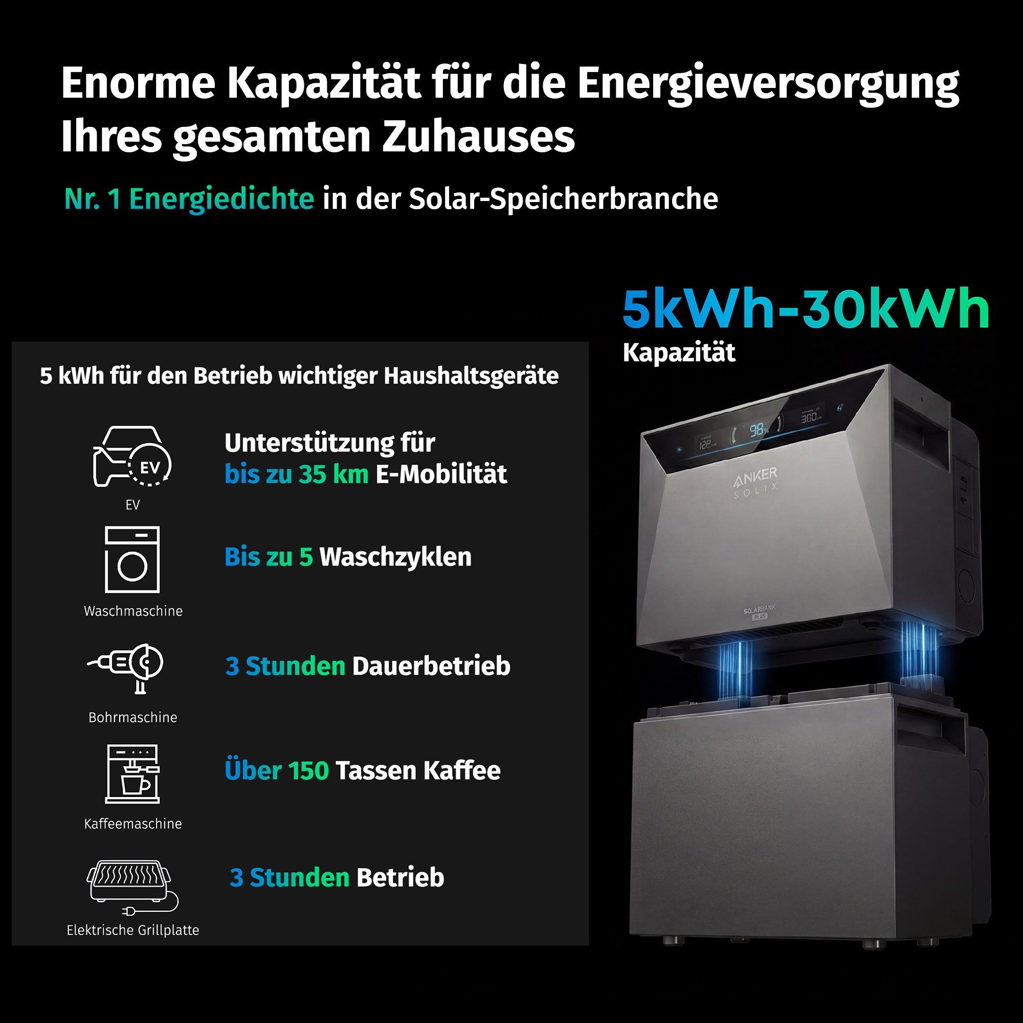 Anker Balkonkraftwerk Anker SOLIX E5000 PRO speicher mit BP5000 Erweiterungsbatterie, LiFePO4 – Bild 4 von 5
