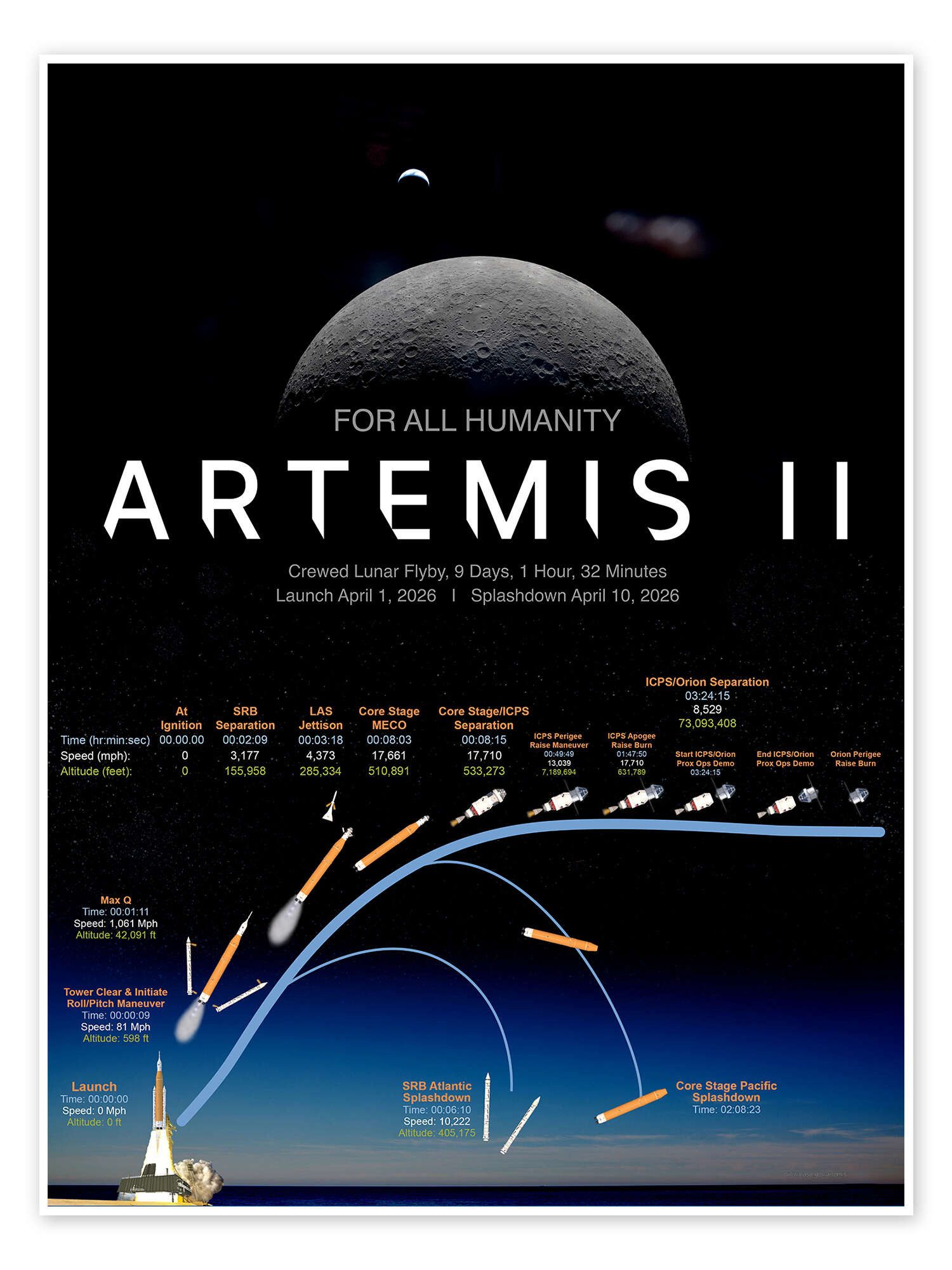 Posterlounge Wandbild Artemis II Mission Profile, NASA, erhältlich als Poster, Leinwandbild, Wandsticker oder Acrylglasbild