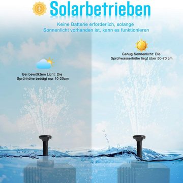 UISEBRT Springbrunnenpumpe Solar Teichpumpe Solarpumpe Fontäne